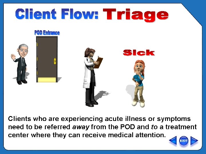 OVERVIEW - POD Clinic Flow – Triage 2 