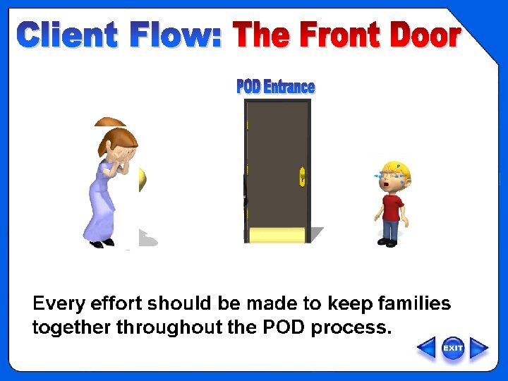 OVERVIEW - POD Clinic Flow – Front Door 4 