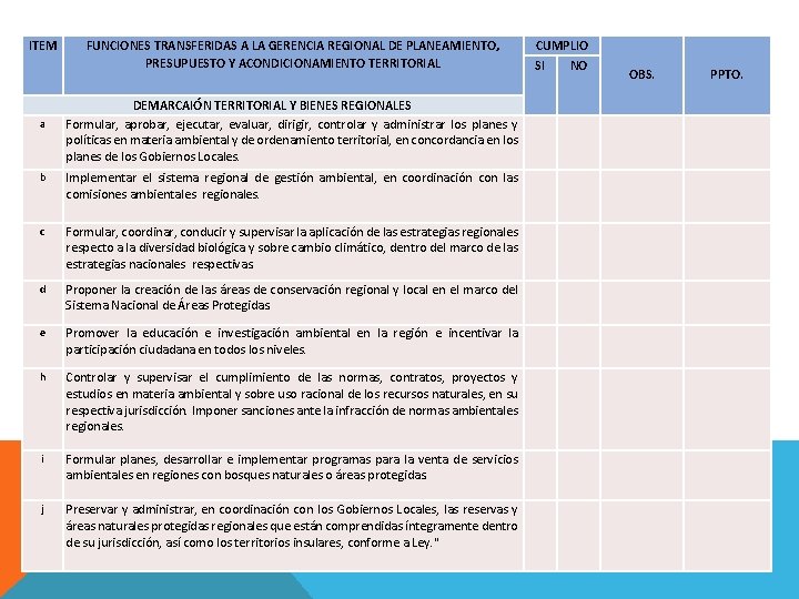 ITEM a FUNCIONES TRANSFERIDAS A LA GERENCIA REGIONAL DE PLANEAMIENTO, PRESUPUESTO Y ACONDICIONAMIENTO TERRITORIAL