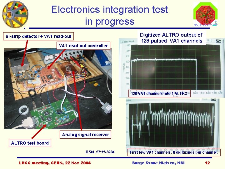 Electronics integration test in progress Si-strip detector + VA 1 read-out controller Digitized ALTRO