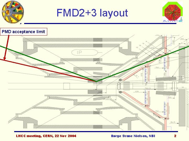 FMD 2+3 layout PMD acceptance limit LHCC meeting, CERN, 22 Nov 2004 Børge Svane