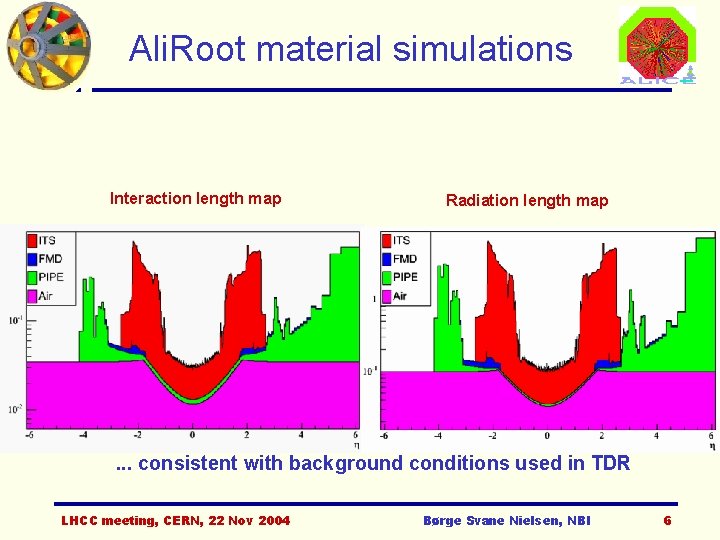 Ali. Root material simulations Interaction length map Radiation length map . . . consistent
