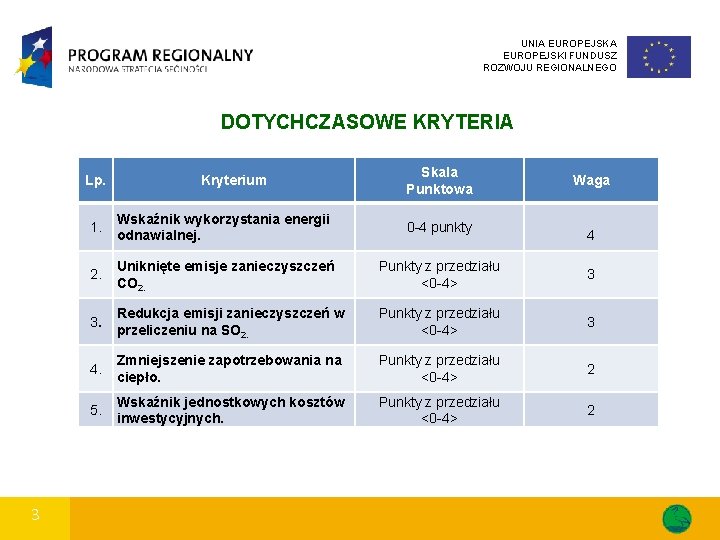 UNIA EUROPEJSKI FUNDUSZ ROZWOJU REGIONALNEGO DOTYCHCZASOWE KRYTERIA Lp. 33 Kryterium Skala Punktowa Waga 1.