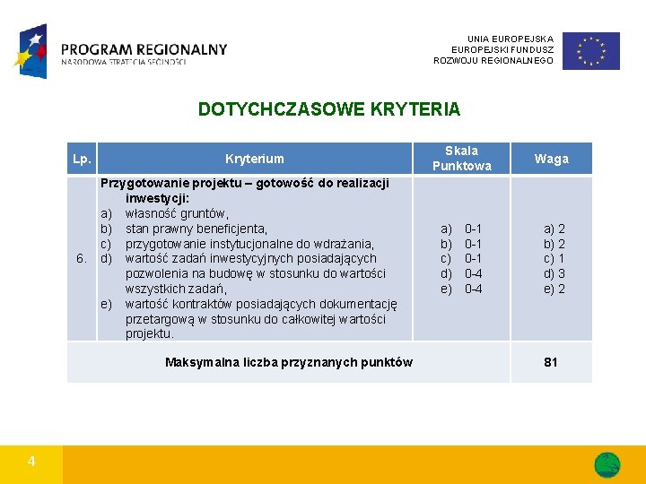 UNIA EUROPEJSKI FUNDUSZ ROZWOJU REGIONALNEGO DOTYCHCZASOWE KRYTERIA Lp. 6. Kryterium Przygotowanie projektu – gotowość UNIA EUROPEJSKI FUNDUSZ ROZWOJU REGIONALNEGO DOTYCHCZASOWE KRYTERIA Lp. 6. Kryterium Przygotowanie projektu – gotowość