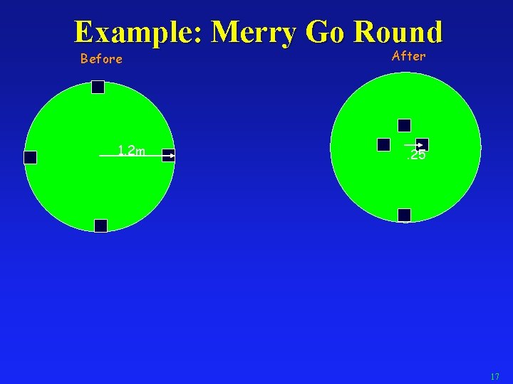 Example: Merry Go Round Before 1. 2 m After . 25 17 
