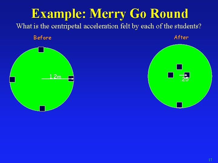 Example: Merry Go Round What is the centripetal acceleration felt by each of the