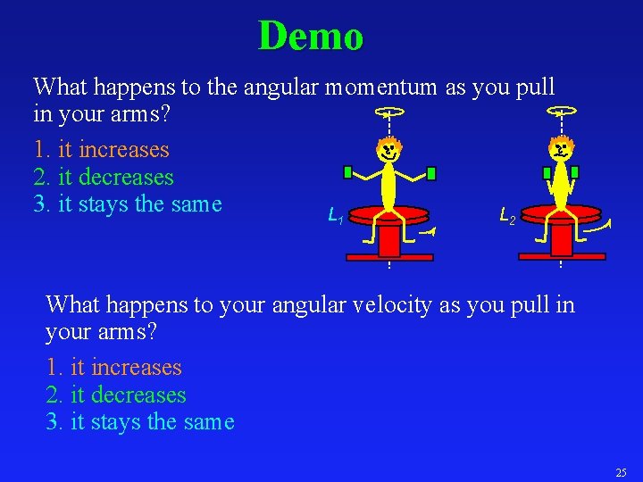 Demo What happens to the angular momentum as you pull in your arms? 1.