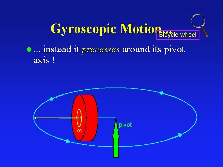 Gyroscopic Motion. . . Bicycle wheel l. . . instead it precesses around its