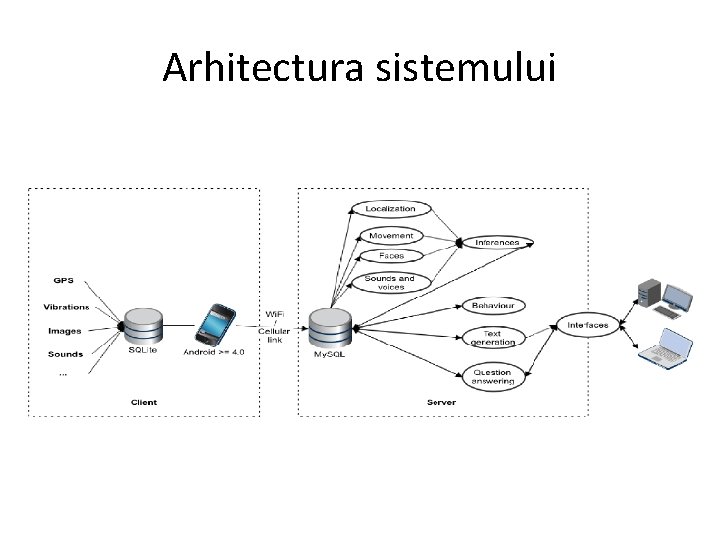 Arhitectura sistemului 