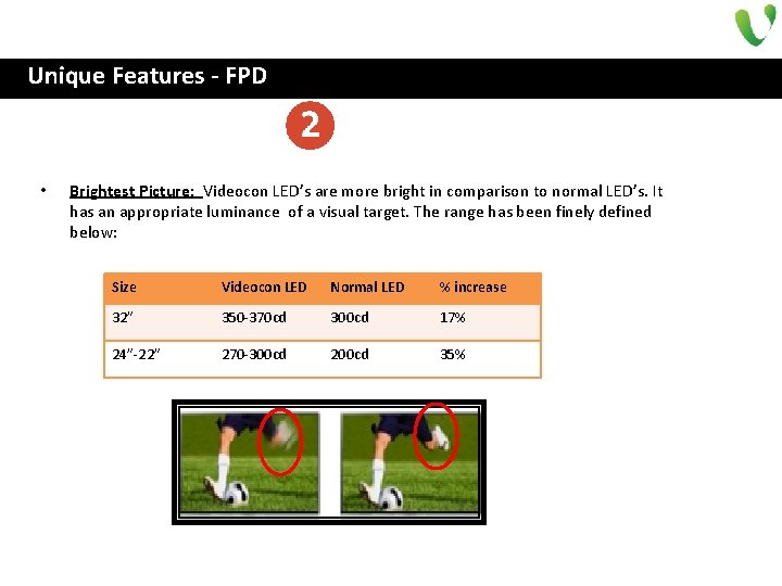 Unique Features - FPD • Brightest Picture: Videocon LED’s are more bright in comparison