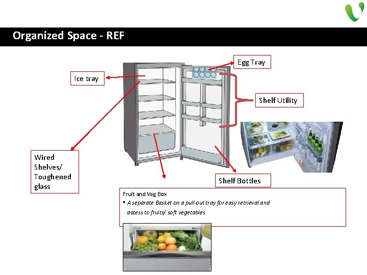 Organized Space - REF Egg Tray Ice tray Shelf Utility Wired Shelves/ Toughened glass