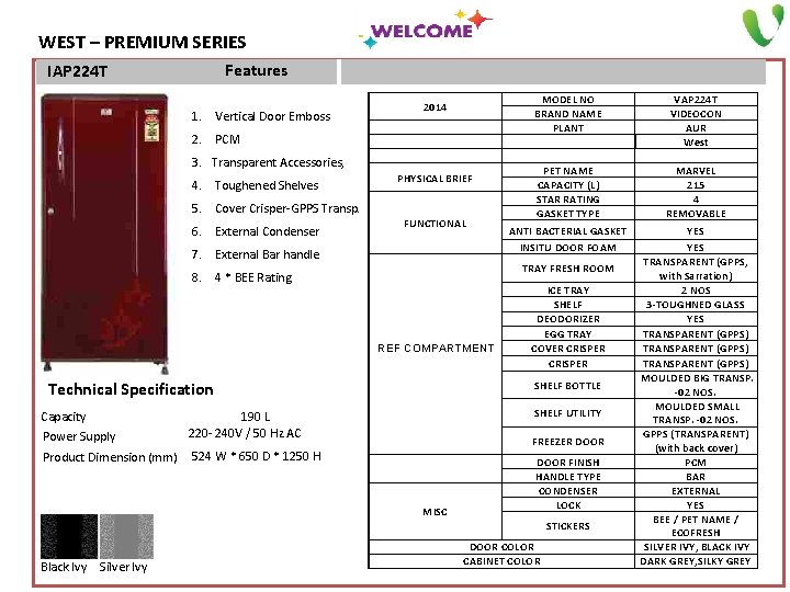 WEST – PREMIUM SERIES Features IAP 224 T 1. Vertical Door Emboss 2014 2.