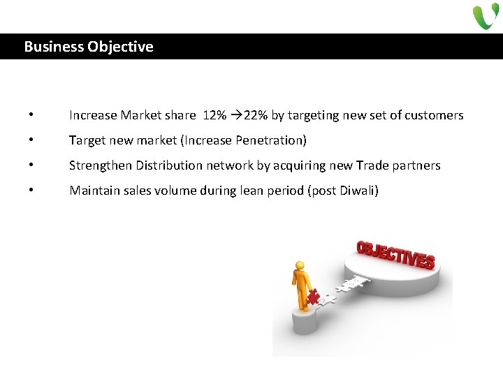 Business Objective • Increase Market share 12% 22% by targeting new set of customers