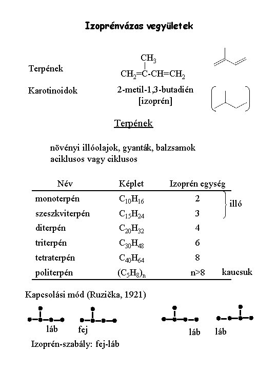 Izoprénvázas vegyületek CH 3 Terpének CH 2=C-CH=CH 2 2 -metil-1, 3 -butadién [izoprén] Karotinoidok
