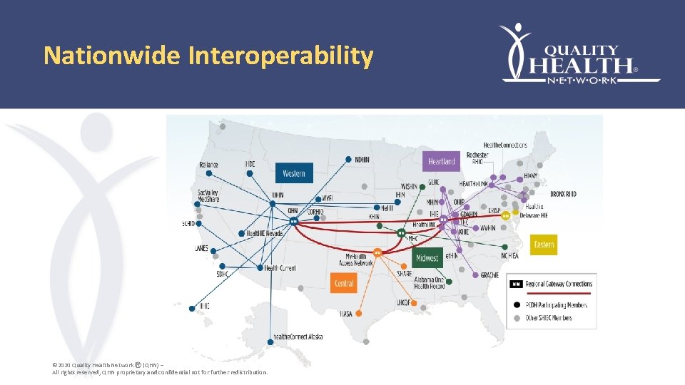 Nationwide Interoperability © 2020 Quality Health Network Ⓡ (QHN) – All rights reserved, QHN