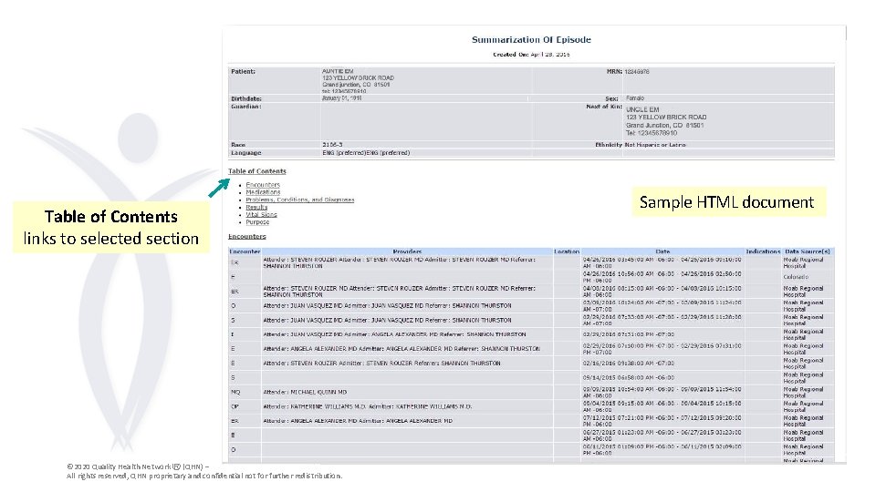 Table of Contents links to selected section © 2020 Quality Health Network Ⓡ (QHN)