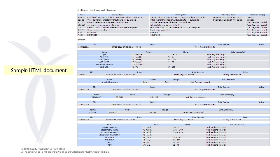 Sample HTML document © 2020 Quality Health Network Ⓡ (QHN) – All rights reserved,