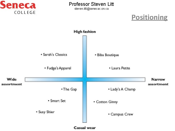 Professor Steven Litt steven. litt@senecac. on. ca Positioning 