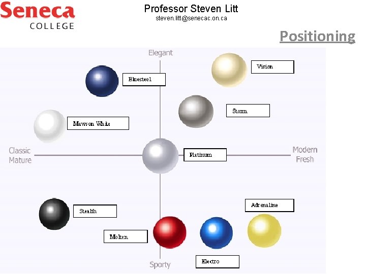 Professor Steven Litt steven. litt@senecac. on. ca Positioning 