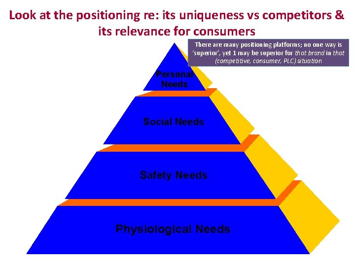 Look at the positioning re: its uniqueness vs competitors & its relevance for consumers