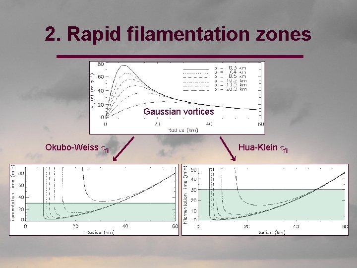 2. Rapid filamentation zones Gaussian vortices Okubo-Weiss tfil Hua-Klein tfil 