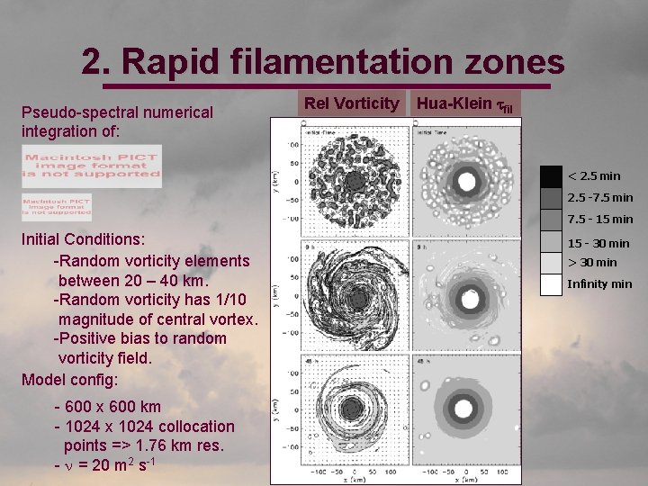 2. Rapid filamentation zones Pseudo-spectral numerical integration of: Rel Vorticity Hua-Klein tfil < 2.