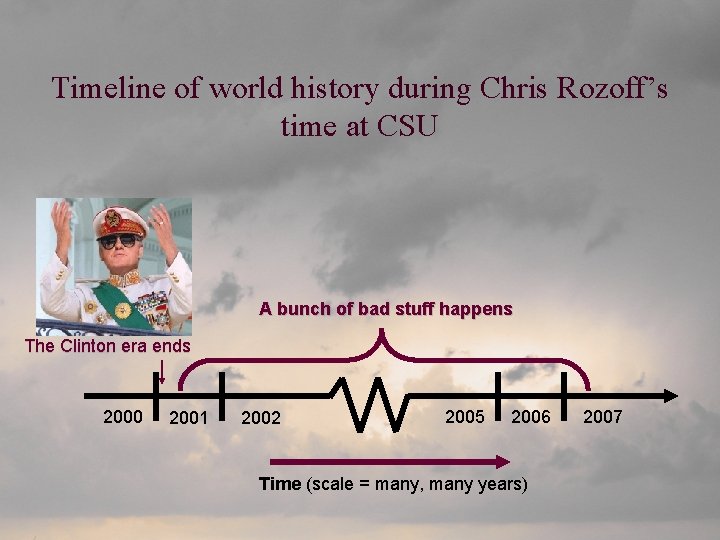 Timeline of world history during Chris Rozoff’s time at CSU A bunch of bad