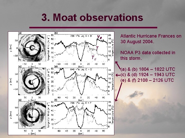 3. Moat observations vq T Td Atlantic Hurricane Frances on 30 August 2004. NOAA