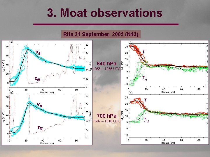 3. Moat observations Rita 21 September 2005 (N 43) vq T 640 h. Pa