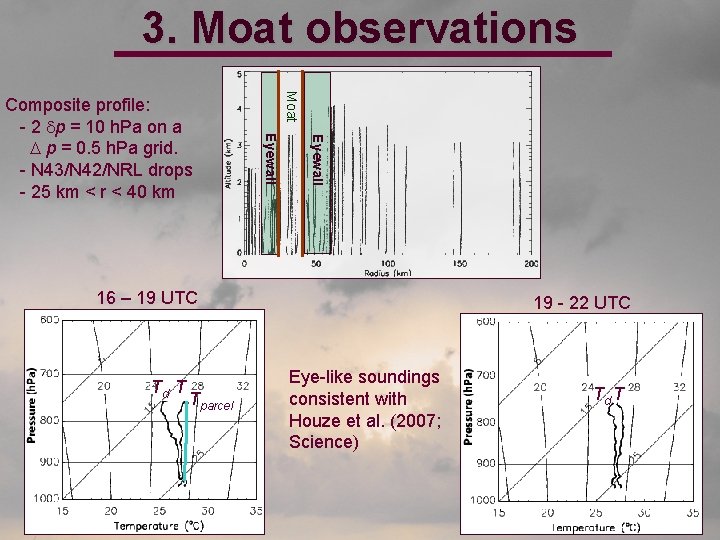 3. Moat observations Moat Eyewall Composite profile: - 2 dp = 10 h. Pa