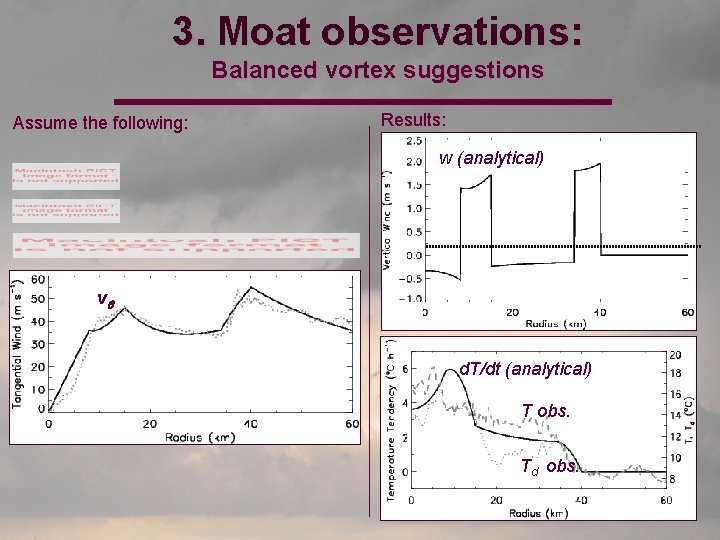 3. Moat observations: Balanced vortex suggestions Assume the following: Results: w (analytical) vq d.