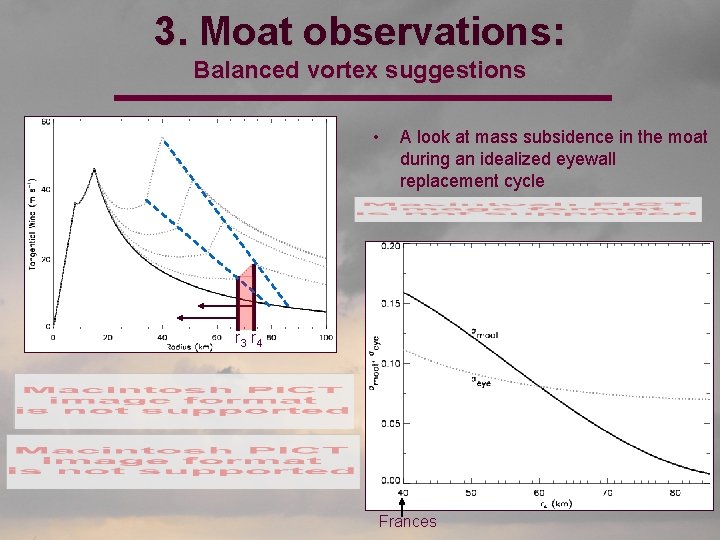 3. Moat observations: Balanced vortex suggestions • A look at mass subsidence in the