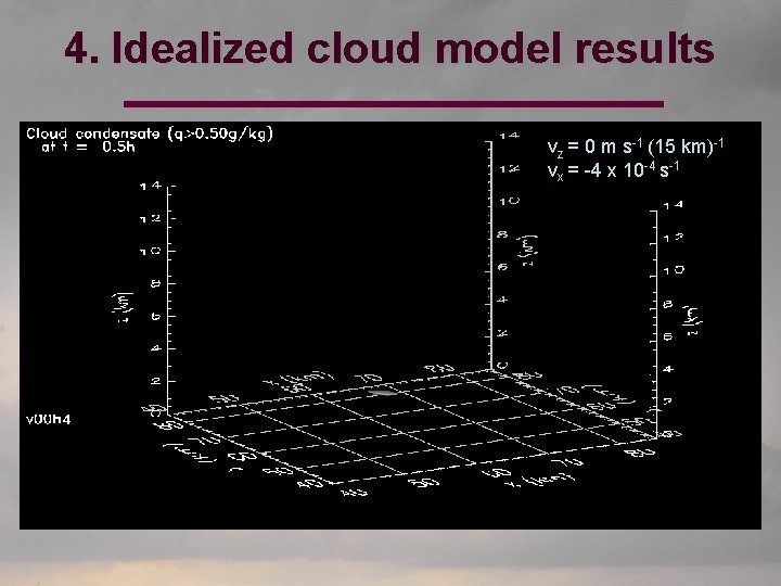 4. Idealized cloud model results vz = 0 m s-1 (15 km)-1 vx =