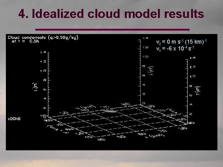 4. Idealized cloud model results vz = 0 m s-1 (15 km)-1 vx =