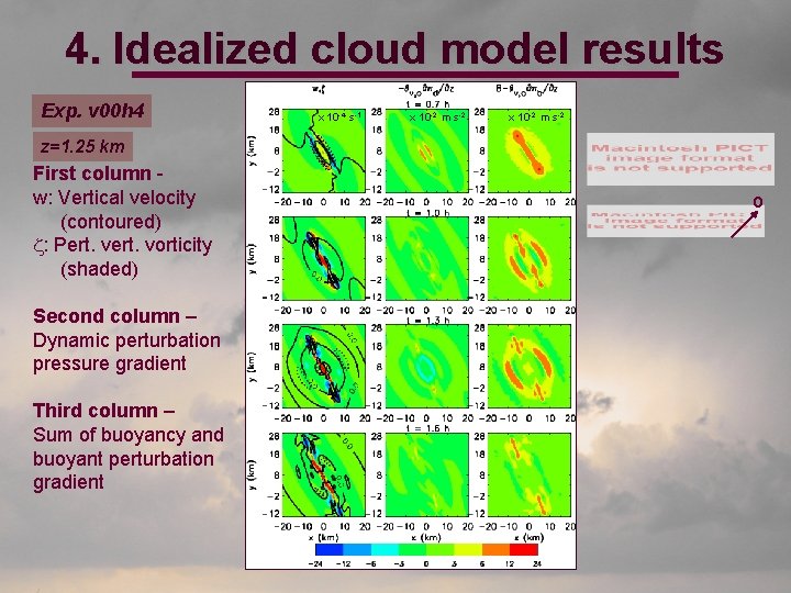 4. Idealized cloud model results Exp. v 00 h 4 x 10 -4 s-1