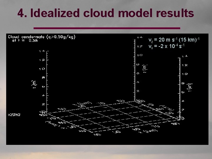 4. Idealized cloud model results vz = 20 m s-1 (15 km)-1 vx =