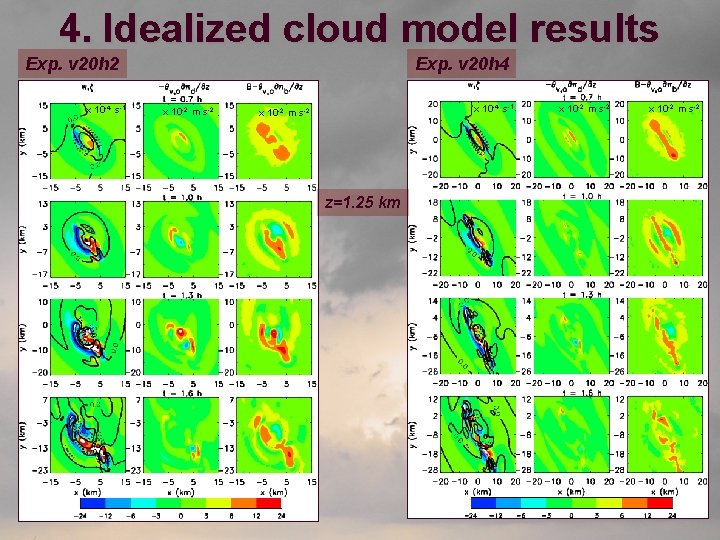 4. Idealized cloud model results Exp. v 20 h 4 Exp. v 20 h