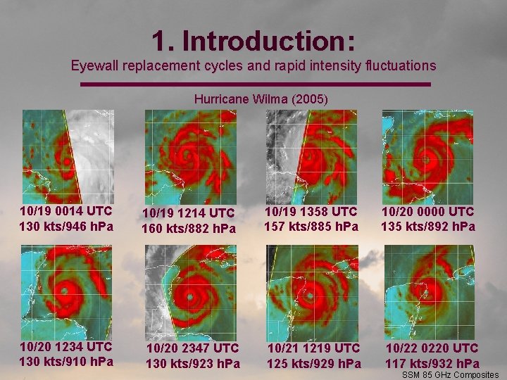 1. Introduction: Eyewall replacement cycles and rapid intensity fluctuations Hurricane Wilma (2005) 10/19 0014