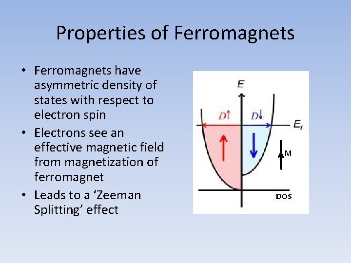 Properties of Ferromagnets • Ferromagnets have asymmetric density of states with respect to electron
