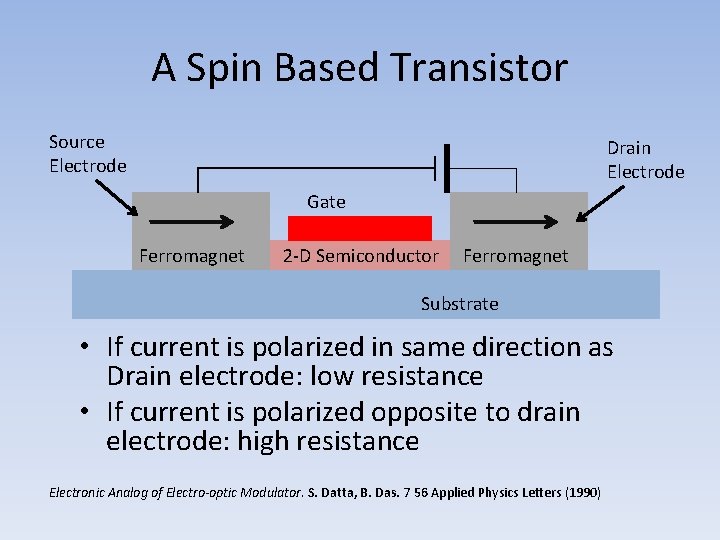 A Spin Based Transistor Source Electrode Drain Electrode Gate Ferromagnet 2 -D Semiconductor Ferromagnet