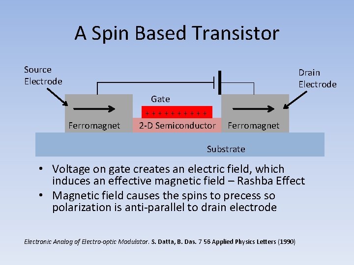 A Spin Based Transistor Source Electrode Drain Electrode Gate +++++ Ferromagnet 2 -D Semiconductor