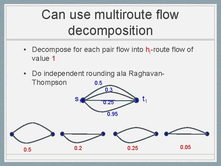 Can use multiroute flow decomposition • Decompose for each pair flow into hi-route flow