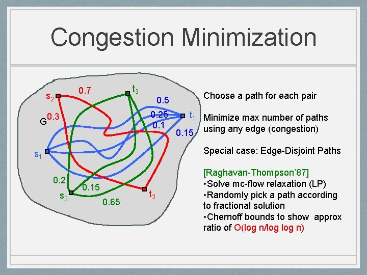 Congestion Minimization s 2 G t 3 0. 7 0. 5 0. 25 0.