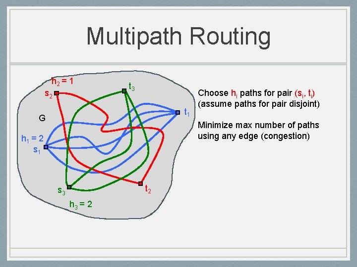 Multipath Routing h 2 = 1 s 2 t 3 t 1 G Choose