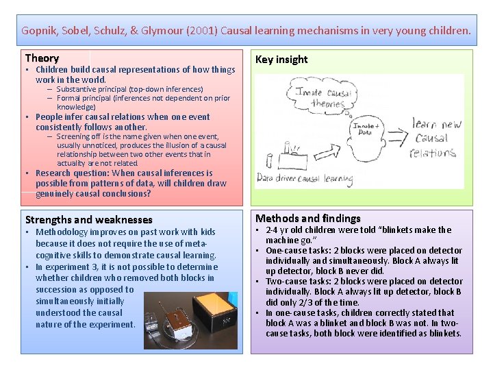 Gopnik, Sobel, Schulz, & Glymour (2001) Causal learning mechanisms in very young children. Theory