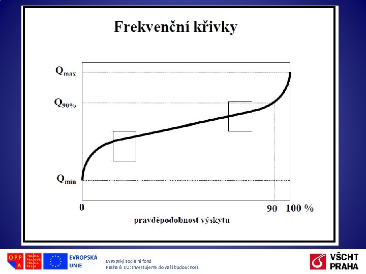 Evropský sociální fond Praha & EU: Investujeme do vaší budoucnosti 