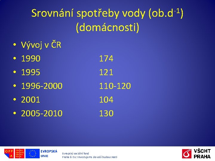 Srovnání spotřeby vody (ob. d-1) (domácnosti) • • • Vývoj v ČR 1990 1995