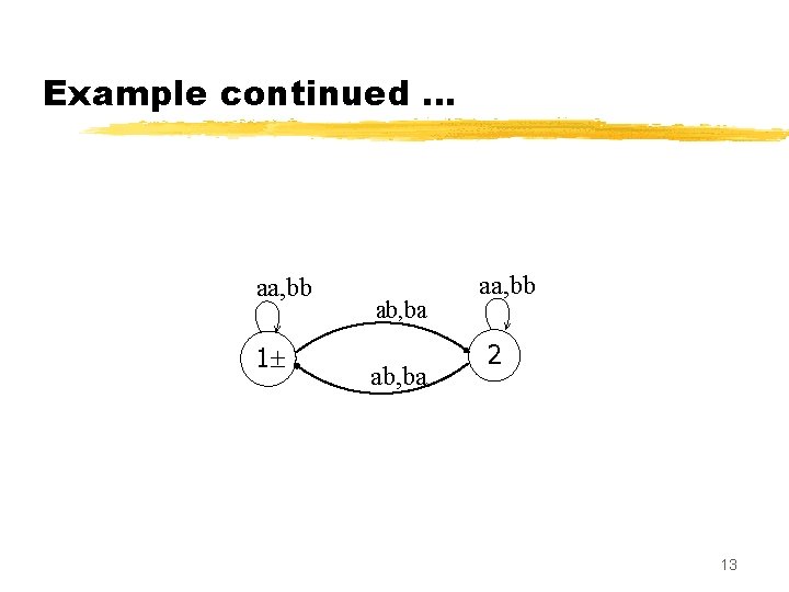 Example continued … aa, bb 1 ab, ba aa, bb 2 13 