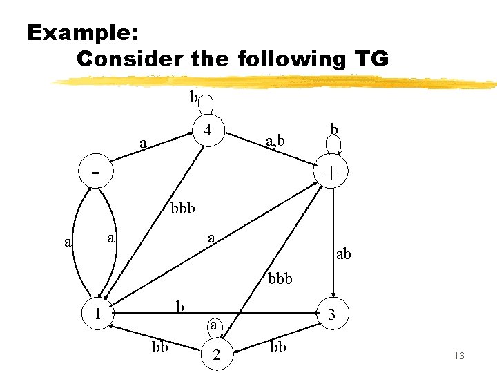 Example: Consider the following TG b 4 a a, b - b + bbb