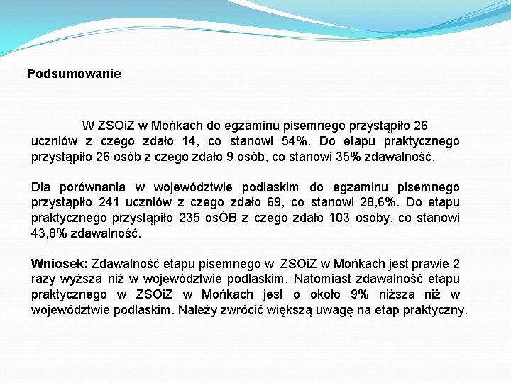 Podsumowanie W ZSOi. Z w Mońkach do egzaminu pisemnego przystąpiło 26 uczniów z czego